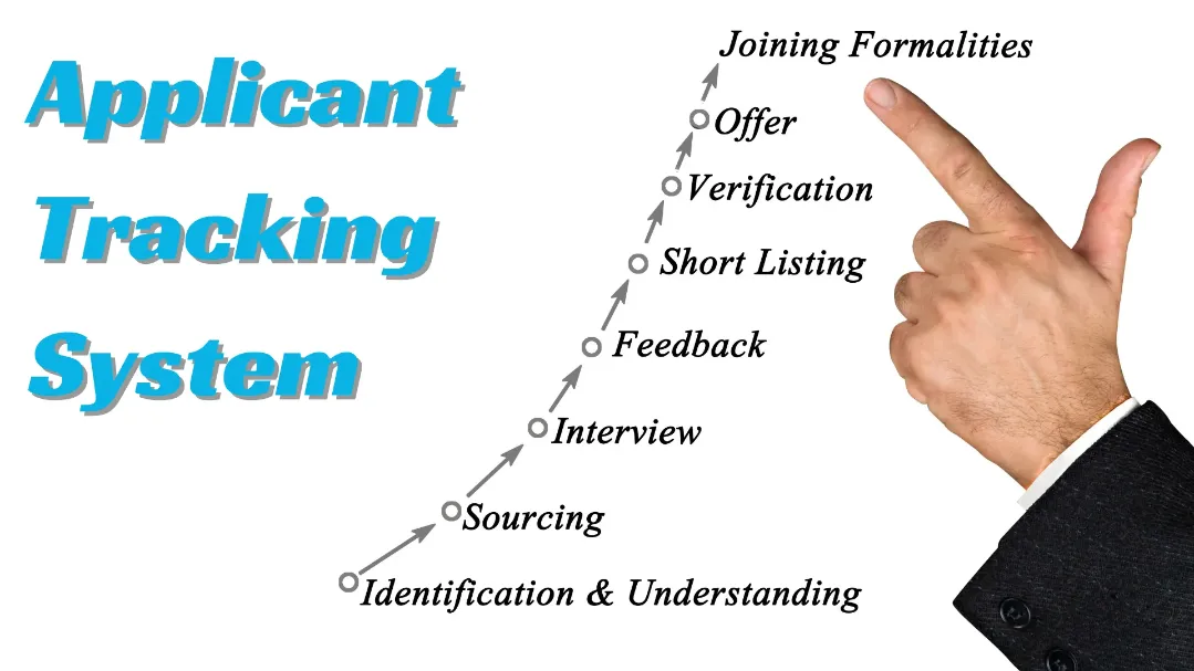 Step-by-step applicant tracking system process from candidate identification to joining formalities, illustrated with a pointing hand graphic