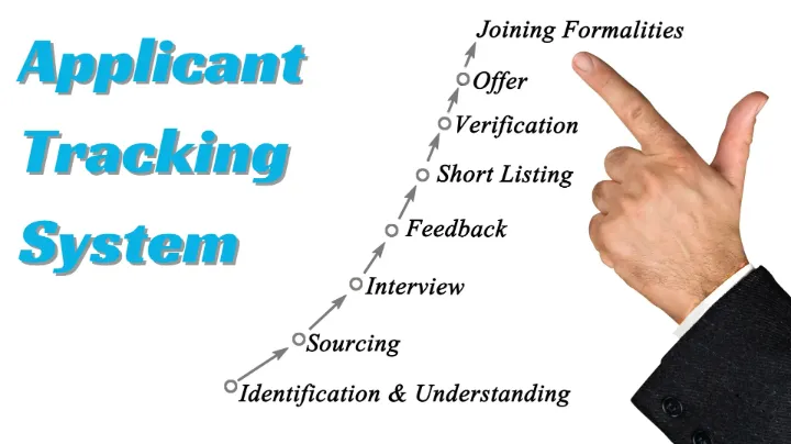 Step-by-step applicant tracking system process from candidate identification to joining formalities, illustrated with a pointing hand graphic